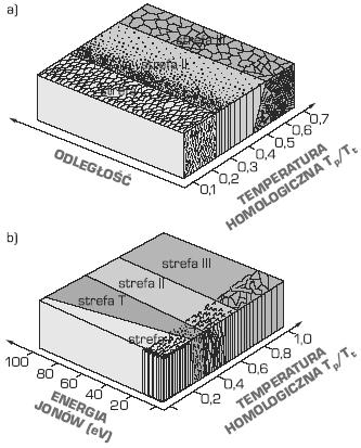 Obróbka powierzchni materiałów inżynierskich Rysunek 61. Modele strukturalne powłok: a) według B.A. Mowczana i A. Demcziszina; b) według J.A. Thorthona; c) według A.P.