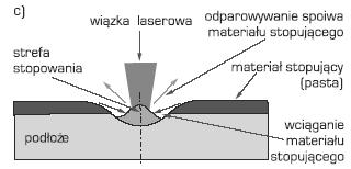 Stale maszynowe najczęściej stopuje się przetopieniowo węglem, chromem, niklem, molibdenem, borem naniesionym elektrolitycznie lub w postaci pasty, sproszkowanymi węglikami WC, TiC lub mieszaninami