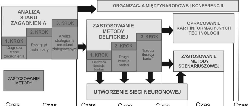 Open Access Library Volume 5 2011 Rysunek 4.