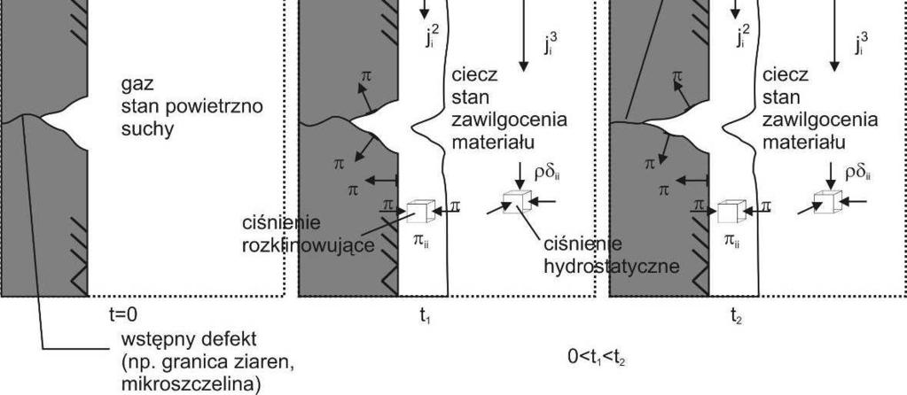 Obróbka powierzchni materiałów in ynierskich Rysunek 226.