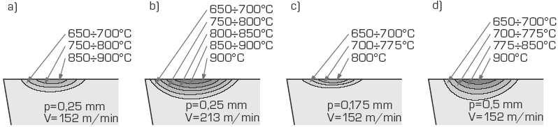 Rozkład temperatury w skrawanym materiale i narz dziu skrawaj cym na podstawie oblicze teoretycznych przedstawiono przykładowo na rysunku 231.
