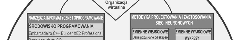 ynierskich i biomedycznych.