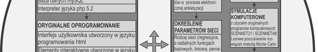 przeprowadzonych zgodnie z koncepcj e-foresightu (rys.