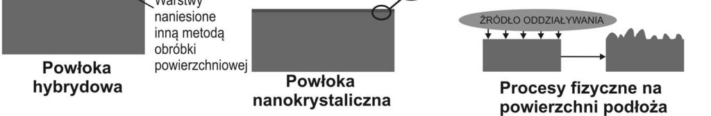 nadaj ce produktom estetyczny wygl d zewn trzny, o czym decyduje barwa, połysk, odporno ć na pokrywanie si nalotem i ewentualnie faktura powierzchni oraz zdolno ć do fluorescencji,