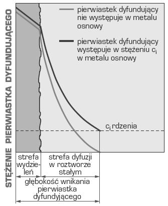 Open Access Library Volume 5 2011 Rysunek 20.