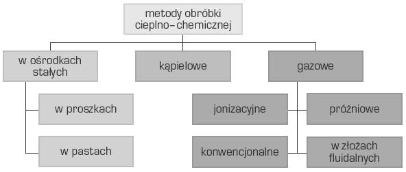 masy. Najogólniej w procesie transportu masy można wyróżnić pięć procesów składowych (rys.