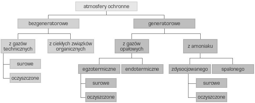 Open Access Library Volume 5 2011 2.9.