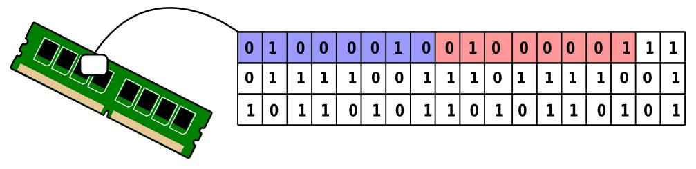 III. Reprezentacja danych w komputerze Kod ASCII 37