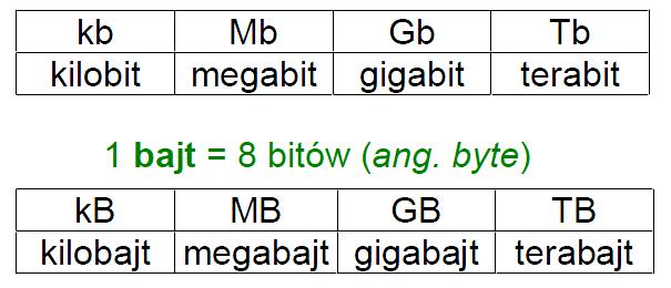 I. Dlaczego system binarny?