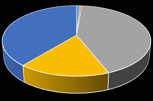 ORSG i zaproponowania jego dalszych kierunków rozwoju. W badaniu wzięło udział 227 osób, z czego 126 (55,5%) stanowiły kobiety, natomiast 101 (44,5%) mężczyźni.