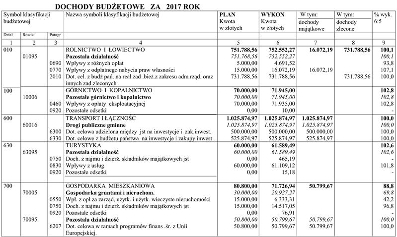 Załącznik Nr 1 do Zarządzenia Nr 184/2018 Wójta Gminy Siemiatycze z dnia