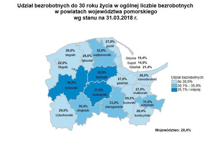 Źródło: Opracowanie własne na podstawie danych