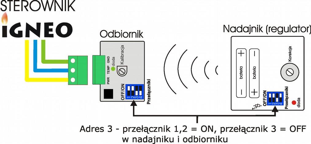 4 Konfiguracja niestandardowa 4 Konfiguracja niestandardowa 4.1 Przełączniki Nadajnik i odbiornik jest fabrycznie skonfigurowany do pracy ze sterownikami IGNEO Wall (Platinum Bio) oraz IGNEO Compact.