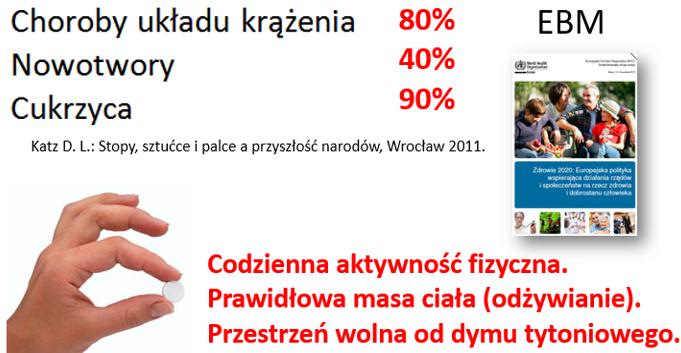 Cele Zmiana behawioralnego profilu zdrowotnego [zdrowy styl życia] Zwiększenie wiedzy dotyczącej procesu starzenia się organizmu [Metody utrzymywania sprawności psychofizycznej]