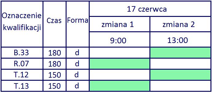 Harmonogram egzaminu w wybranych kwalifikacjach (część