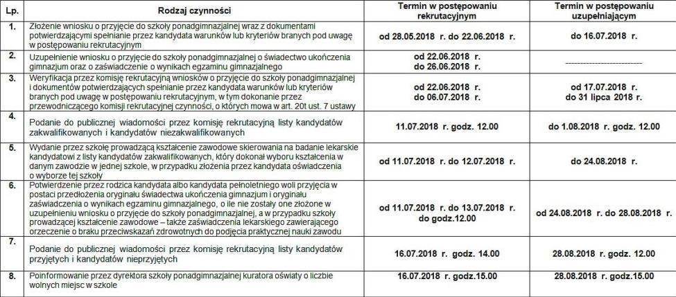 1. W sprawach nieuregulowanych niniejszym regulaminem