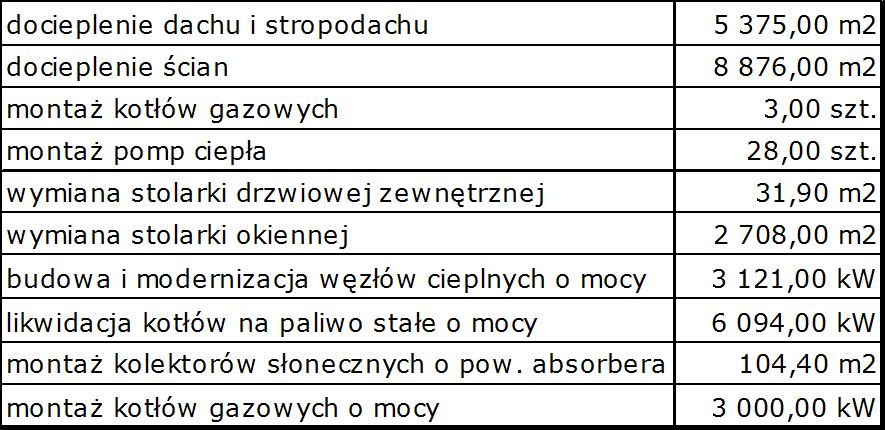 I. Modernizacja systemu cieplno-energetycznego i termomodernizacja budynków Szpitala w Szczecinie Zdunowie