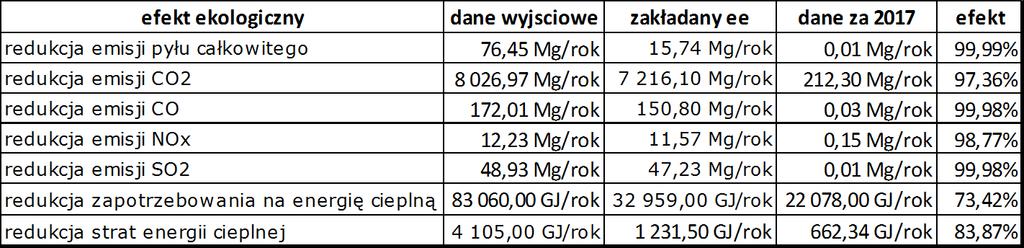 I. Modernizacja systemu cieplno-energetycznego i