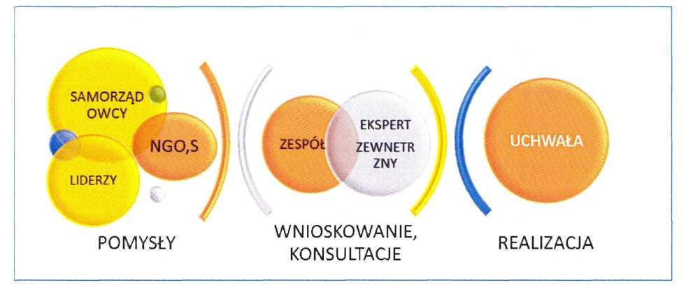 Dokument ma charakter kilkuletni; został przygotowany na lata 2014-2020.
