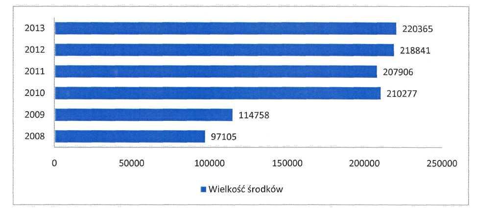na celu podniesienie jakości usług świadczonych na rzecz mieszkańców.