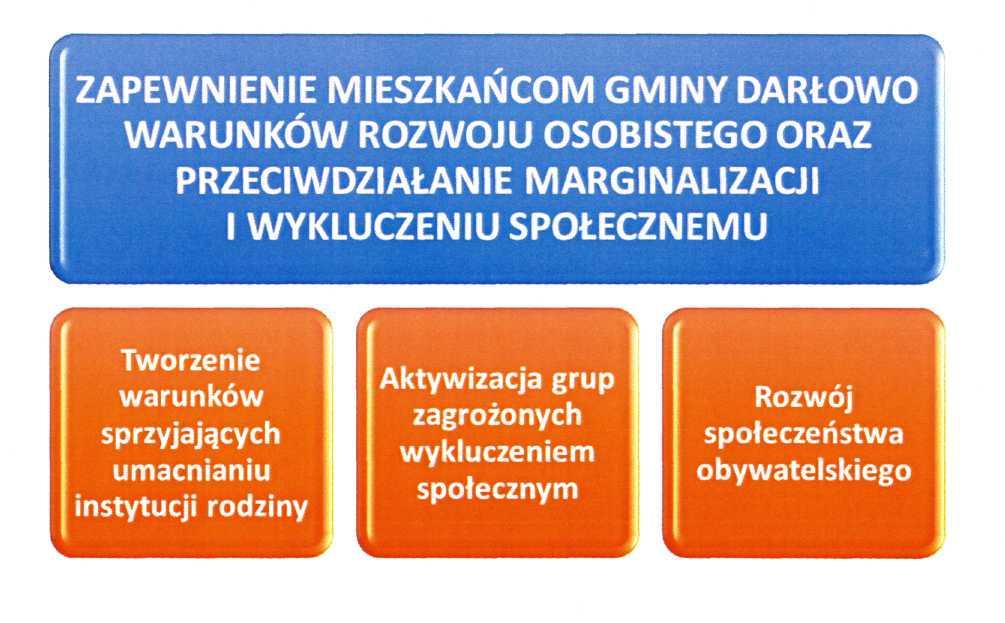 3.1. MISJA.