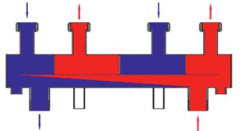 Rozdzielacz zintegrowany ze sprzęgłem hydraulicznym dla instalacji centralnego ogrzewania do mocy 6 kw Rozdzielacz zintegrowany ze sprzęgłem hydraulicznym jest przeznaczony dla instalacji centralnego