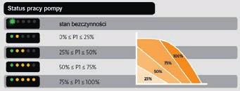 zaprojektowany tak, aby obsługa i monitorowanie jej pracy