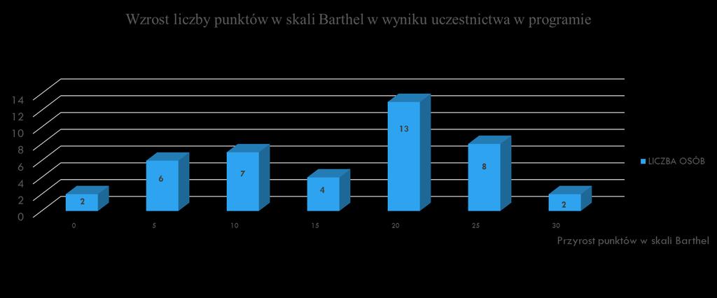 EFEKTY DZIAŁANIA DDOM POBYT ZAKOŃCZYŁO