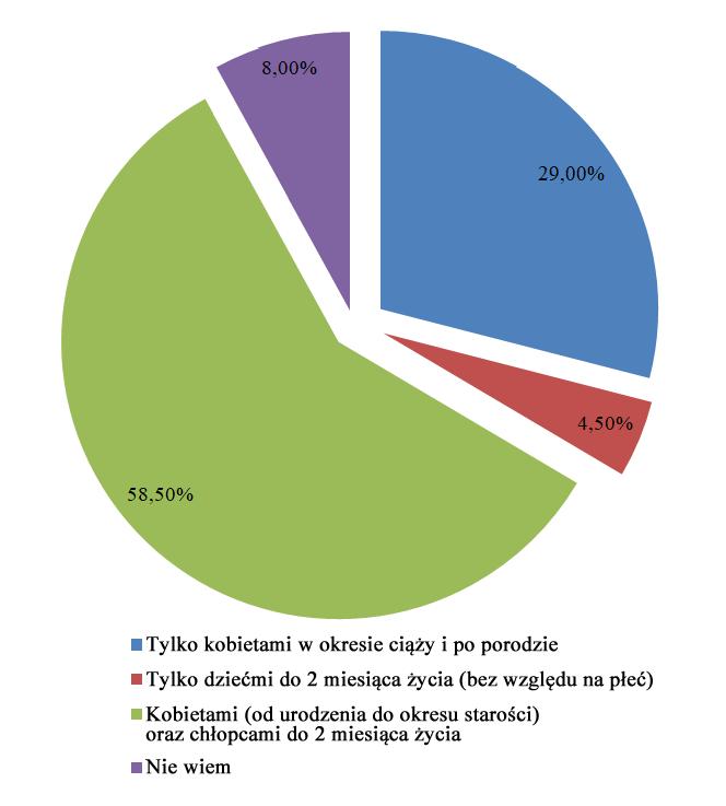 Ponad połowa badanych kobiet odpowiedziała, iż położna POZ sprawuje opiekę nad kobietami (od urodzenia do okresu starości) oraz chłopcami do 2. miesiąca życia (58,5%).