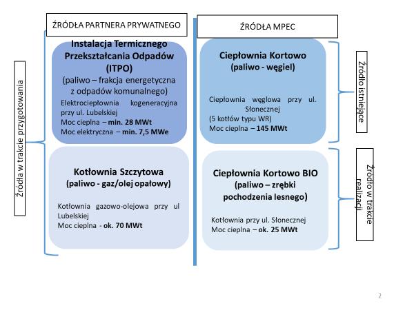 Charakterystyka docelowego modelu systemu ciepłowniczego Olsztyna W otoczeniu MPEC zachodzą zmiany warunków prowadzenia działalności, wynikające w znacznej mierze z przepisów unijnych, tj.