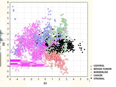 80 by their elemental content. In statistical analysis all the quantified elements, i.e. Br, Ca, Cl, Cu, Fe, K, Mn, P, Rb, S, Se, Sr, Zn were considered.