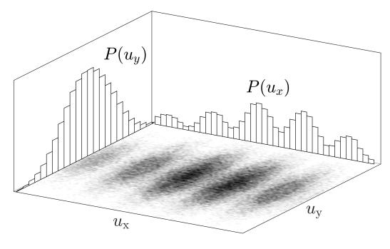 Results of the fitting procedure to theoretical diffraction pattern is presented in the Figure 10(left). As can be seen, the fit quality is independent from the flip probability.