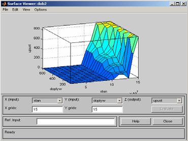 (Fuzzy Interface System) Fig. 7.