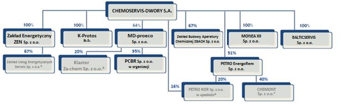 SKONSOLIDOWANE SPRAWOZDANIE Z DZIAŁALNOŚCI GRUPY KAPITAŁOWEJ ZA PIERWSZE PÓŁROCZE 2016 ROKU 1.