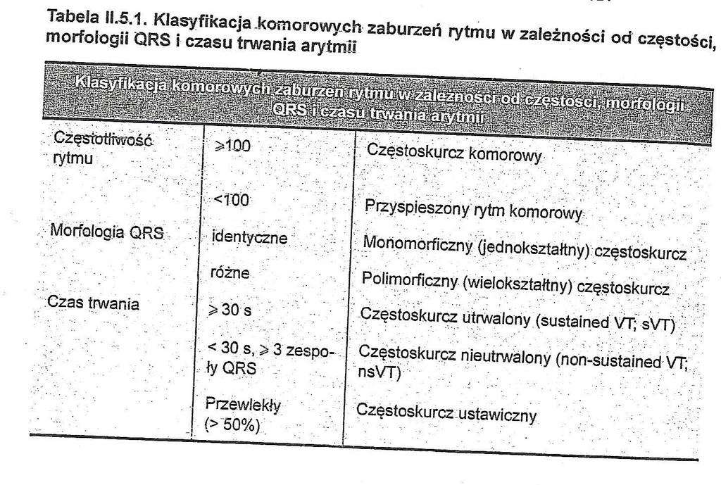 Migotanie komór szybkie nieskoordynowane pobudzenia komór bez skutecznych hemodynamicznie skurczów prowadzące do zatrzymania krążenia. Jest to najczęstsza przyczyna zgonu w przebiegu zawał m.