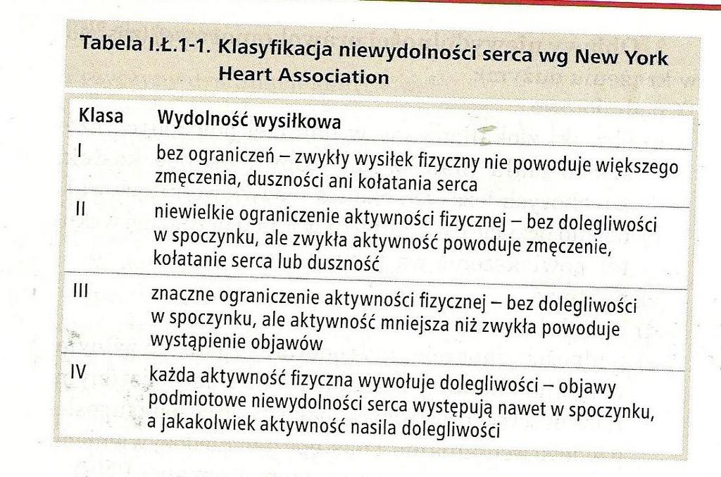 2. Hipotensja, tachykardia, tętno naprzemienne, wzrost ciśnienia żylnego rytm cwałowy (obecność 3 lub 4 tonu serca, 3 spowodowany szybkim wypełnianiem się mało podatnej komory lewe, 4 odpowiada