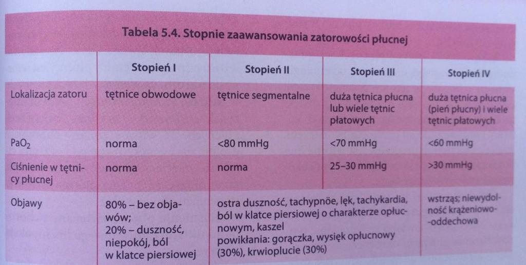 chorych z przewlekłą niewydolnością lewokomorową lub przewlekłymi chorobami płuc.