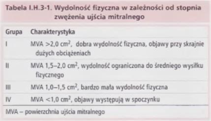 W następstwie odczynu zapalnego, powstałego na skutek w/w schorzeń, dochodzi do pogrubienia, sklejenia, a następnie zrośnięcia się płatków, spoideł i strun ścięgnistych.