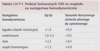 Etiologia i patogeneza Wada prowadzi do przecieku na poziomie przedsionków, głównie prawo-lewego, co sprzyja zatorowości skrzyżowanej (polega ona na tym, że skrzeplina płynąc żyłami krążenia dużego