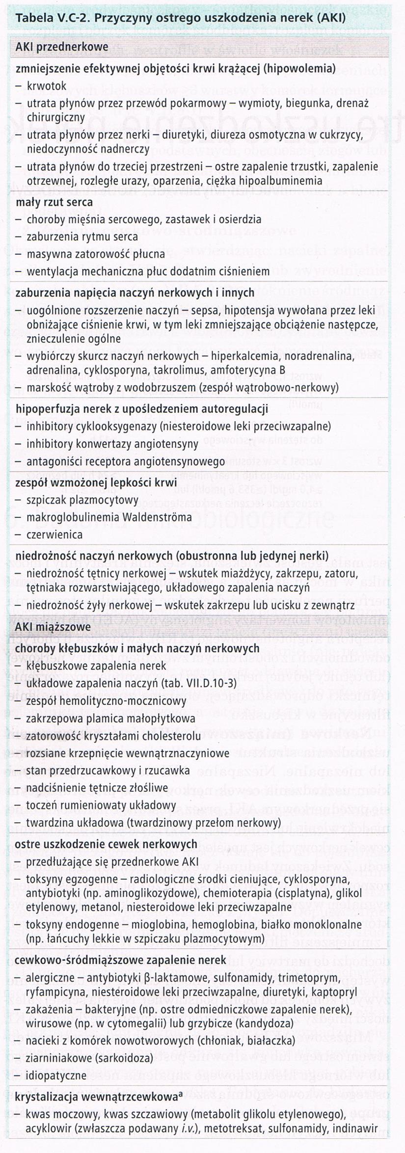 OSTRA NIEWYDOLNOŚĆ NEREK Definicja zespół kliniczny rozwijający się najczęściej w przebiegu ostrego uszkodzenia nerek prowadzącego do upośledzenia ich czynności wraz z: Wzrostem stężenia kreatyniny