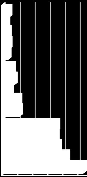 Tab. 3.