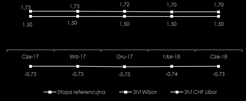 PRZEGLĄD MAKROEKONOMICZNY 2Q 2018