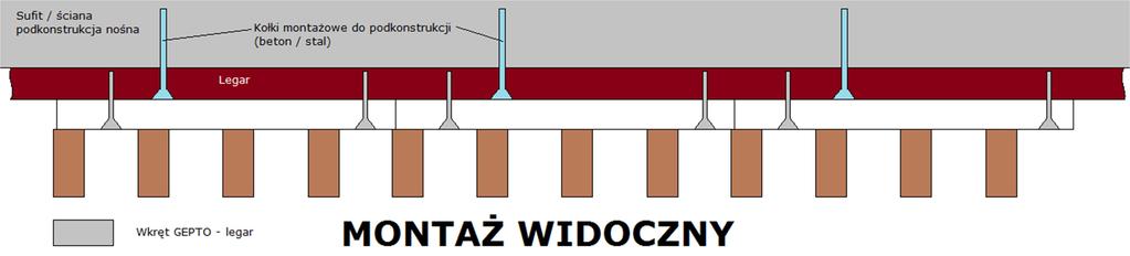 Klipsy należy montować na spodzie pleców/tła, wzdłuż obydwu długich krawędzi Paneli GEPTO.