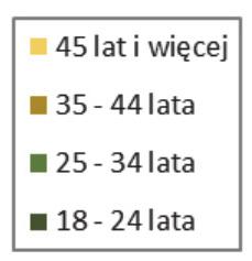 Przewaga liczebna mężczyzn uczestniczących w szkoleniach nad kobietami utrzymuje się od 2008 r. i wzrasta. W ciągu 10 lat wzrosła o 14 punktów procentowych. 4.