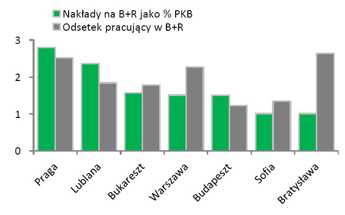 na tysiąc mieszkańców w wieku 20-29 lat 70 60 50 40 30 20 10 0 2004