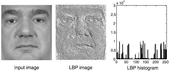 Rozpoznawanie twarzy Metoda LBPH Na podstawie: Pietikäinen M.; Hadid A.; Zhao G.; Ahonen T.