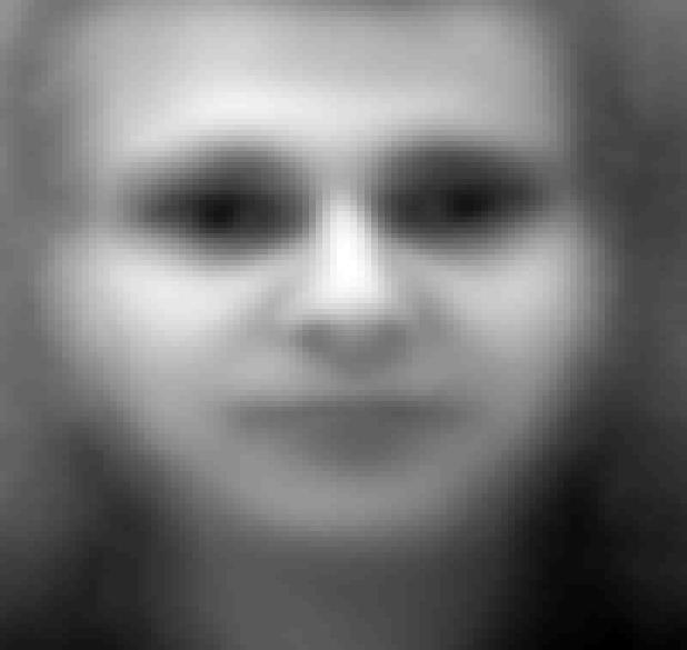 Rozpoznawanie twarzy Metoda Eigenfaces Następnie należy obliczyć zdjęcie, będące średnią