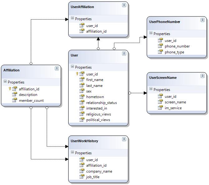 Bazy danych Relacyjne bazy danych Więcej informacji: http://www.sqlpedia.