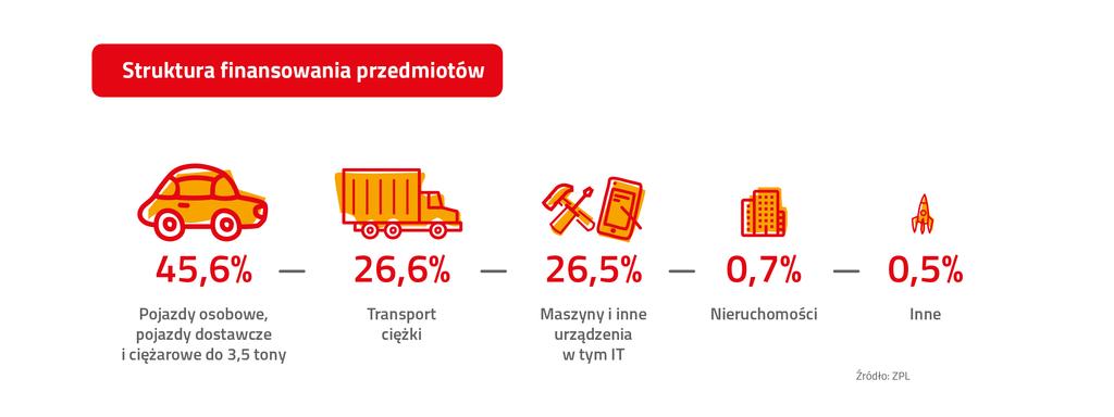 zł, osiągając 25 proc. dynamikę wzrostu w ciągu ostatniego roku.