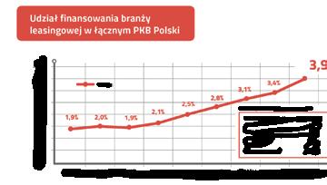 Struktura rynku finansowania przedmiotów w I połowie 2018 r.